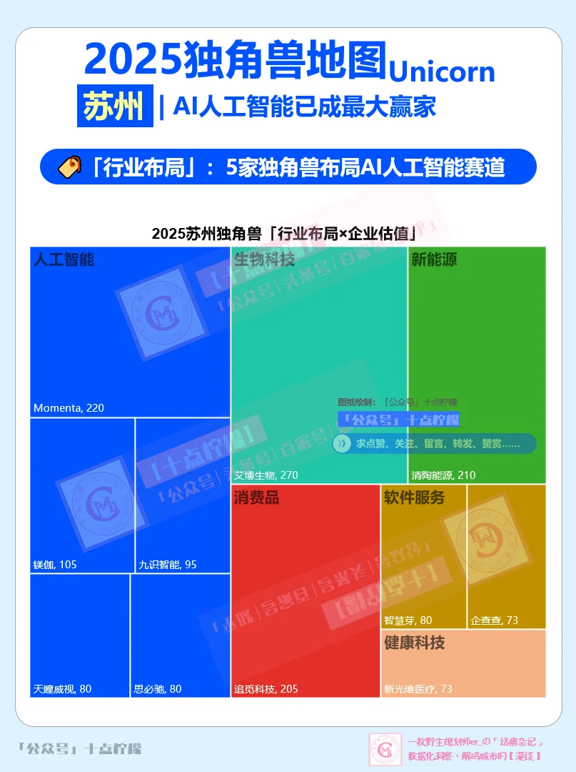 【苏州独角兽】AI人工智能也是好起来藏不住了