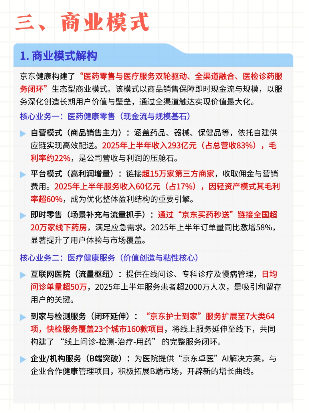 每日公司深度报告 | 第5期：京东健康