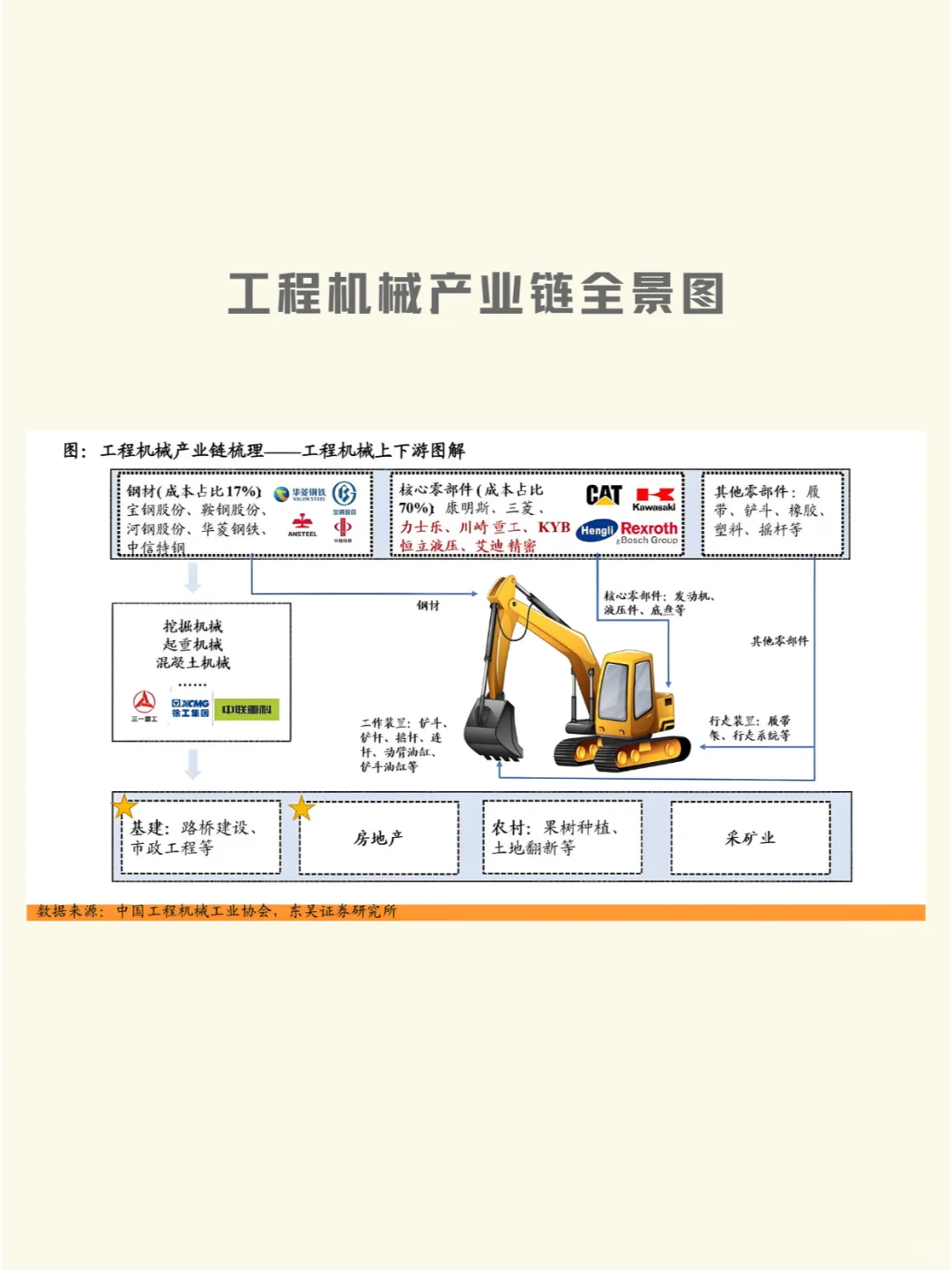 一天吃透一个行业赛道：工程机械