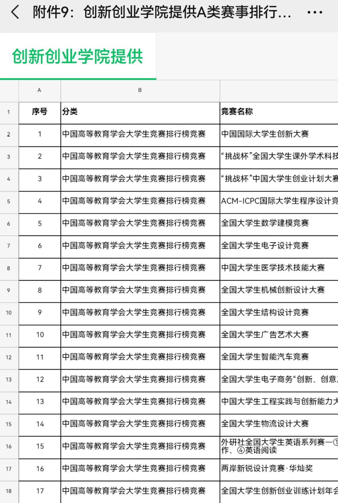 小白如何开启竞赛第一步？
