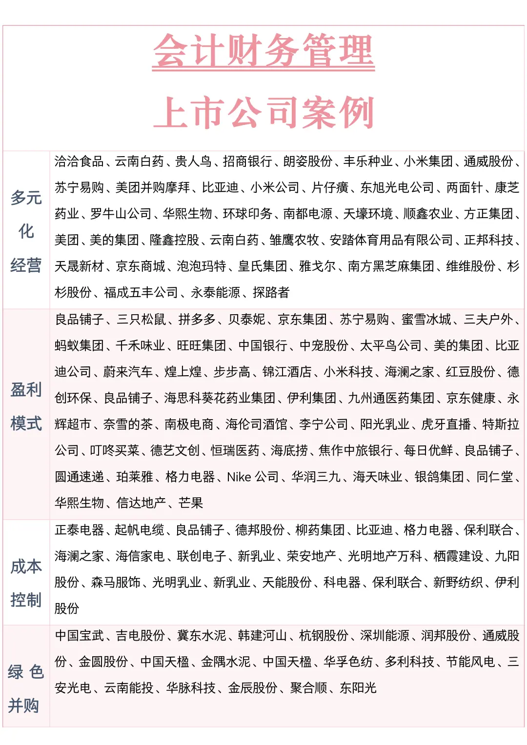 会计专业那些可以写的案例公司