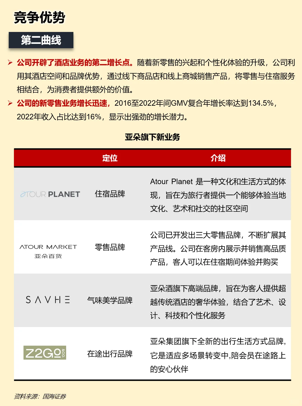 一天吃透一家上市公司：亚朵酒店