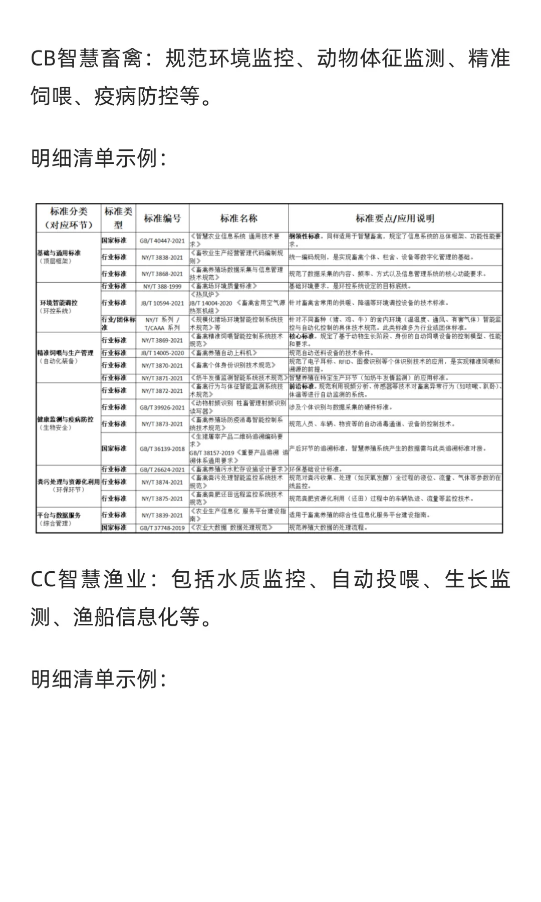 《“人工智能+”农业标准体系应用指南》