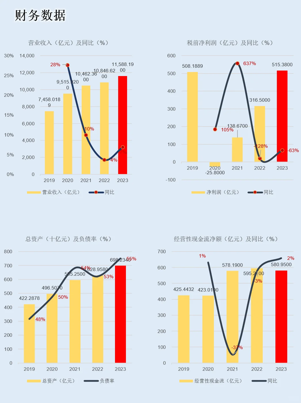 一天吃透一家上市公司：NO.51京东集团