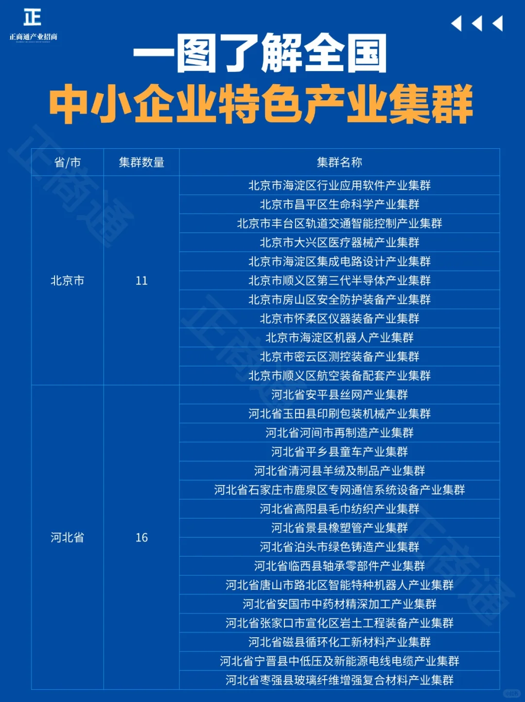 一图了解|全国中小企业特色产业集群