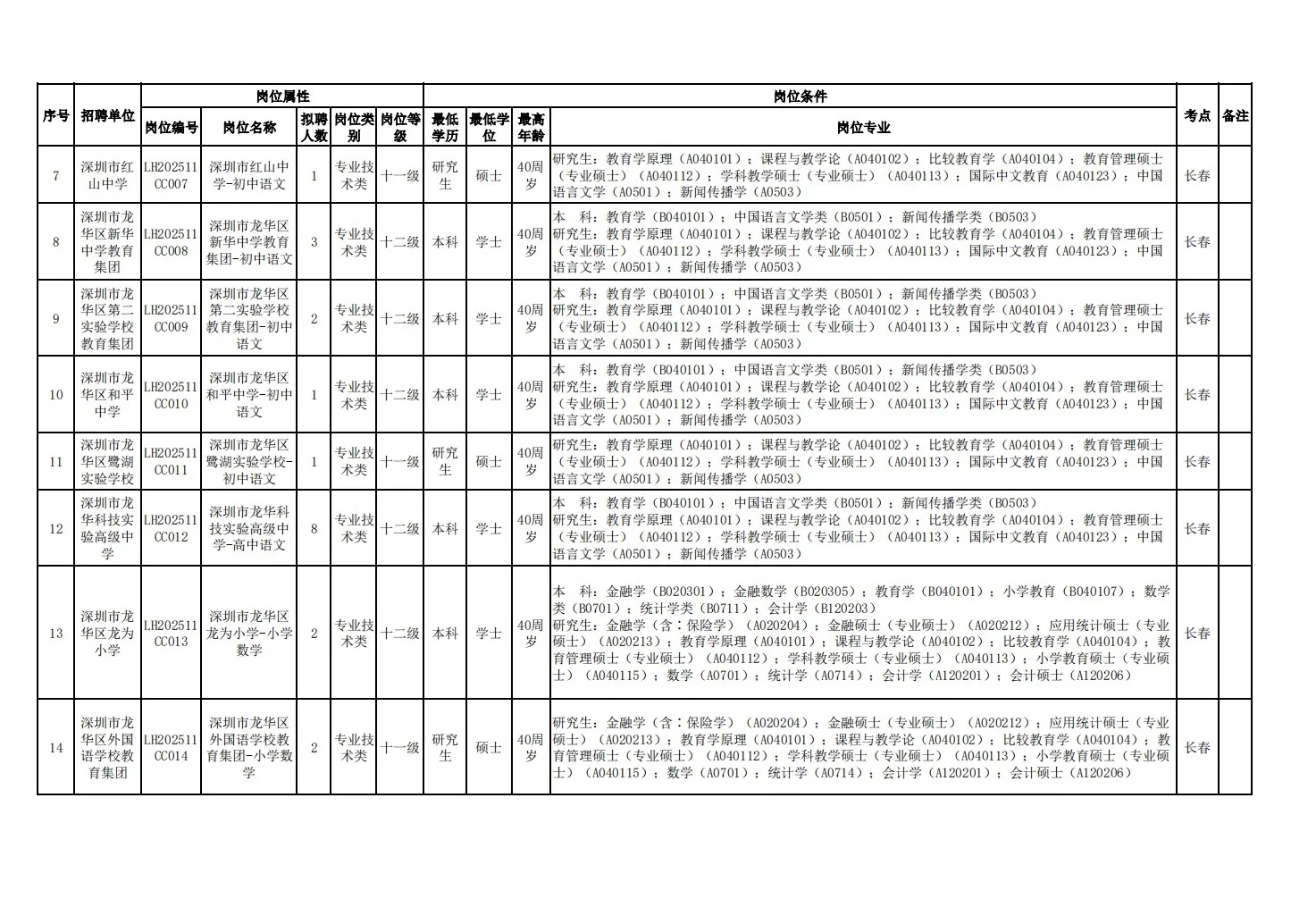 26届深圳龙华教招开启！11月30日在北京笔试
