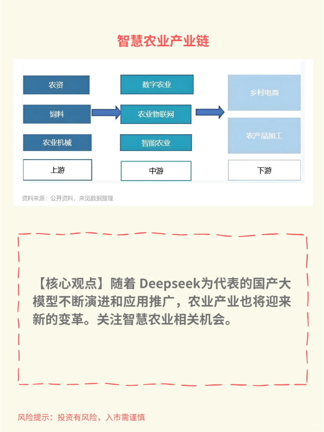 一天吃透一个行业赛道：智慧农业