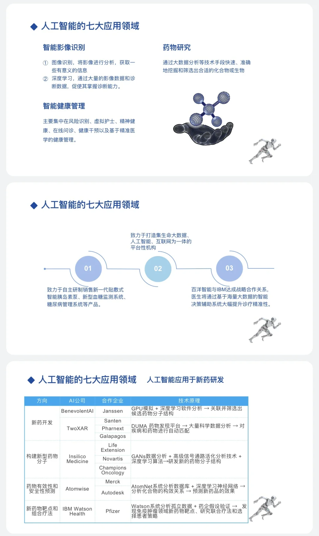 人工智能主题课堂ppt