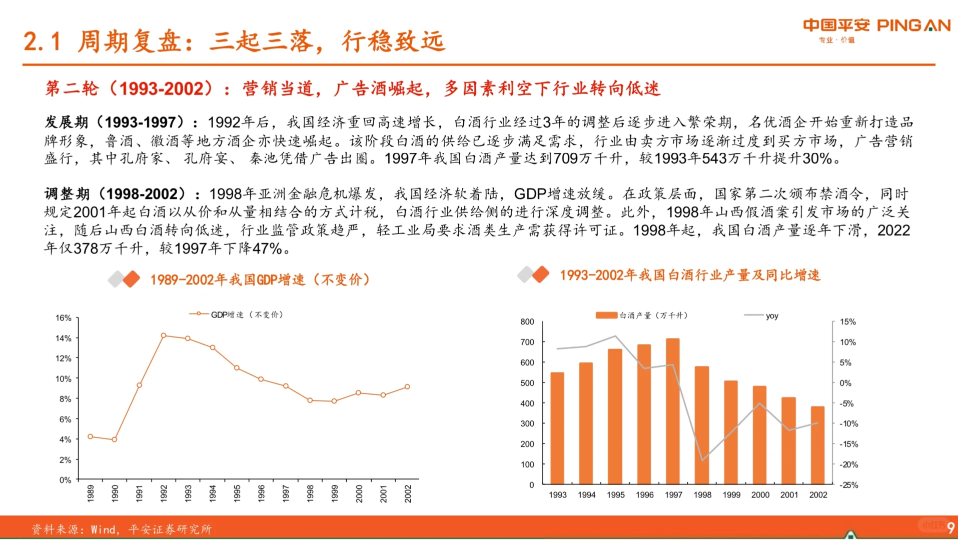 40页报告｜了解白酒行业