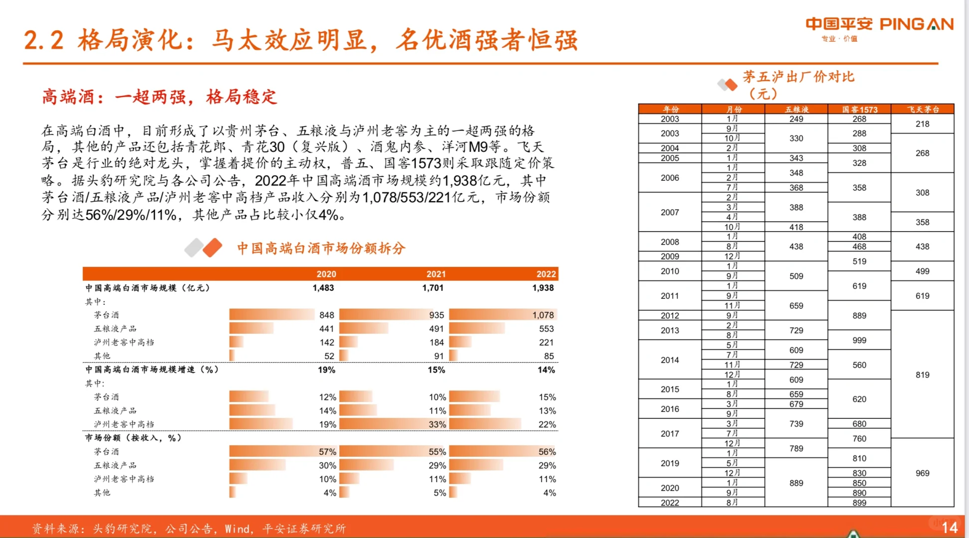 40页报告｜了解白酒行业