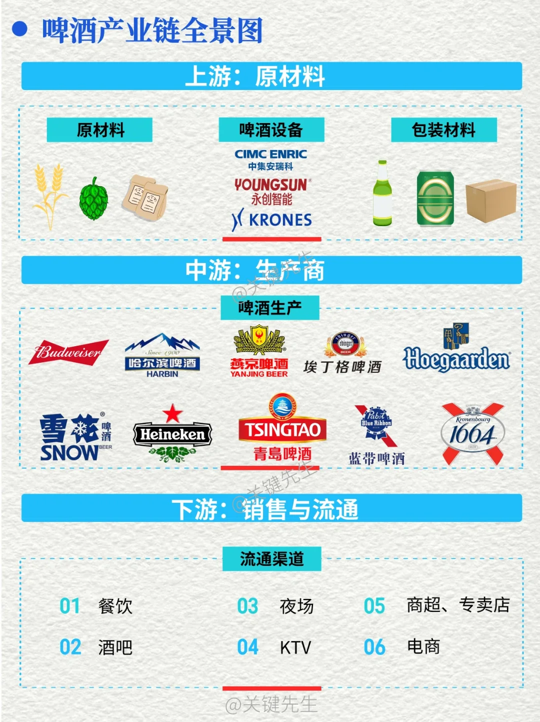 一天吃透一条产业链 NO.21 啤酒