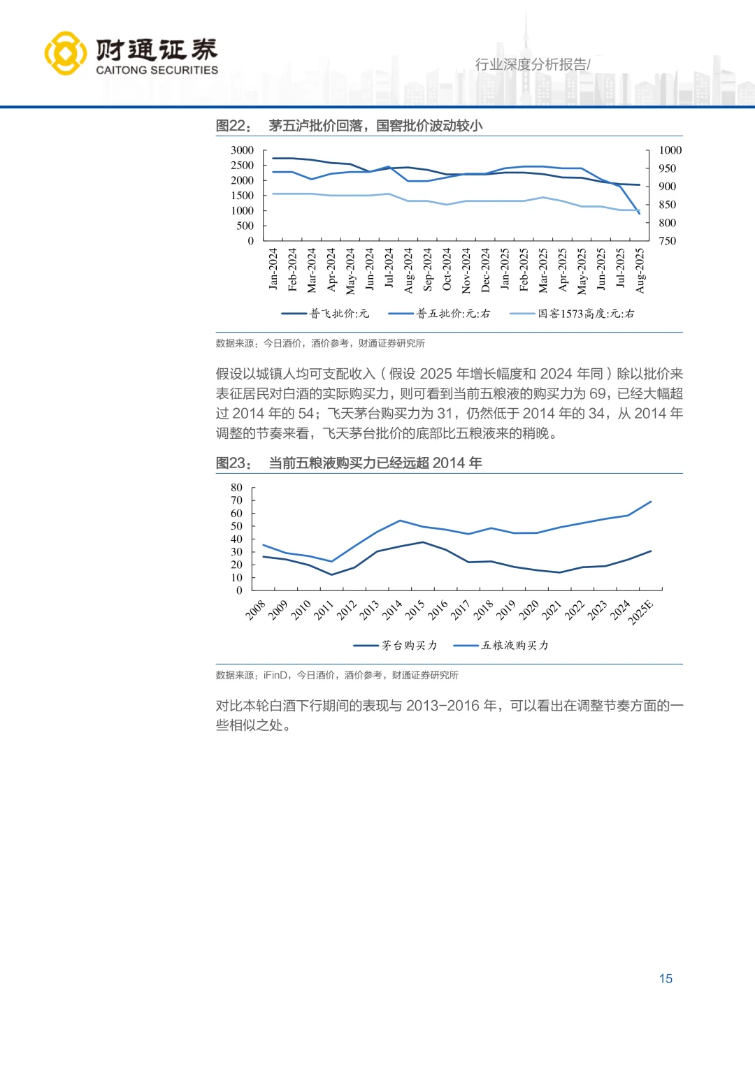 2025白酒行业深度报告