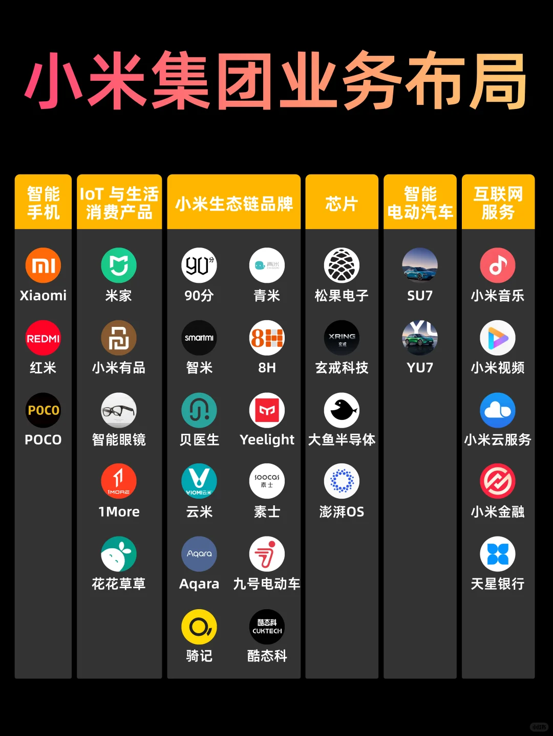 一图看全小米集团业务布局！