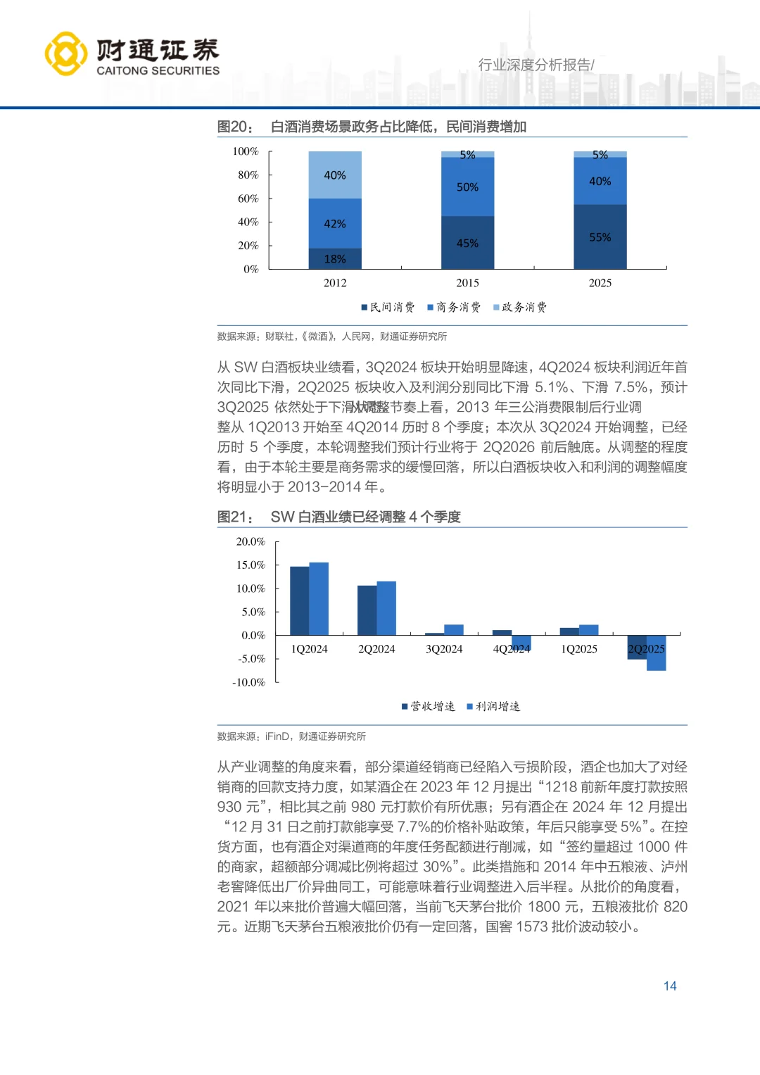 2025白酒行业深度报告