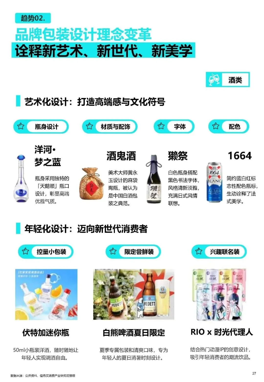 2025年酒类消费新趋势，微醺经济爆发！