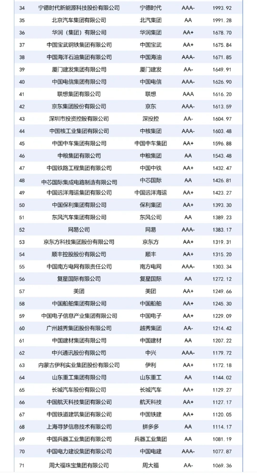 中国品牌价值TOP100出炉!19.35万亿背后的经