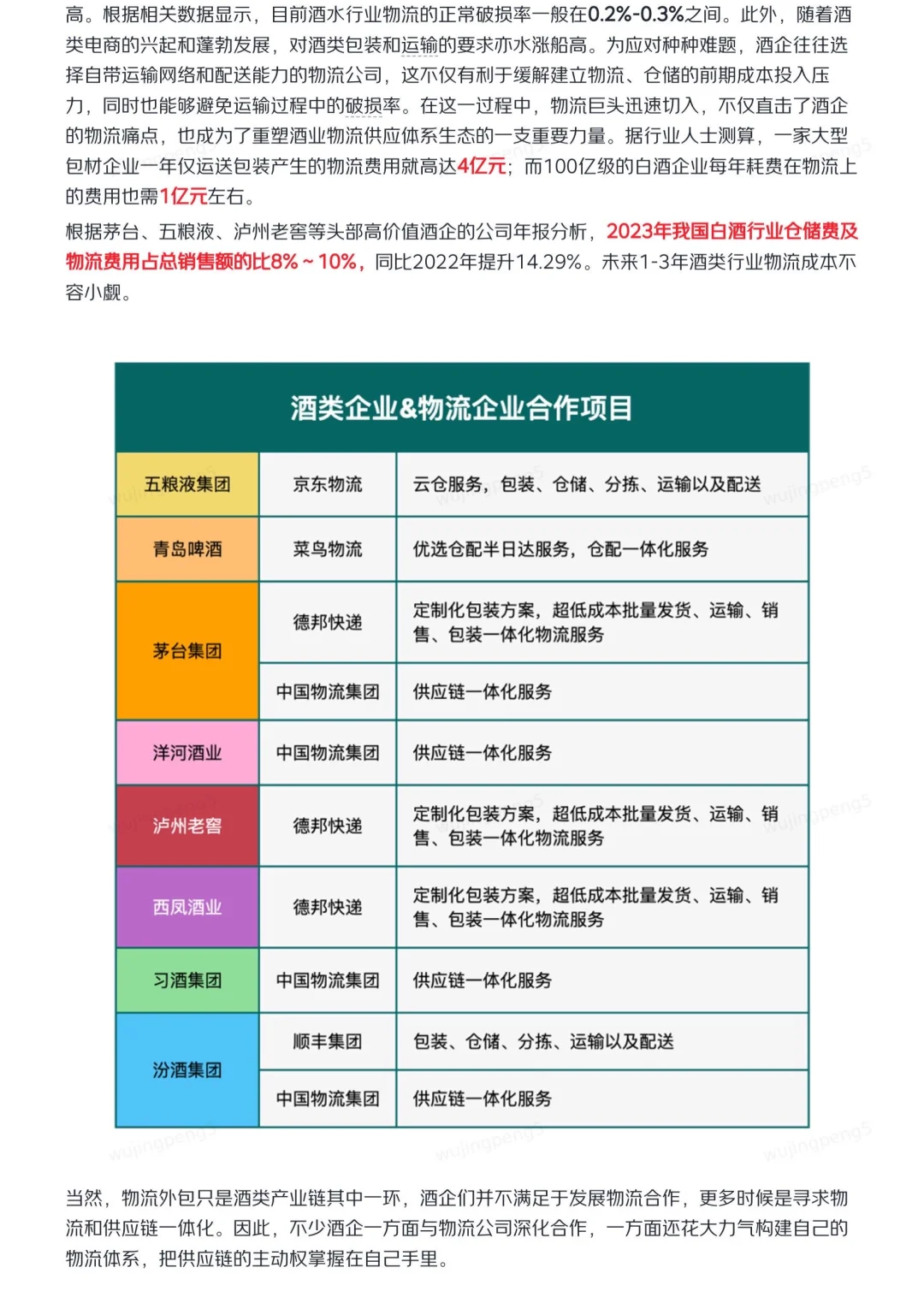 我在京东做战略之酒类供应链研报(二)