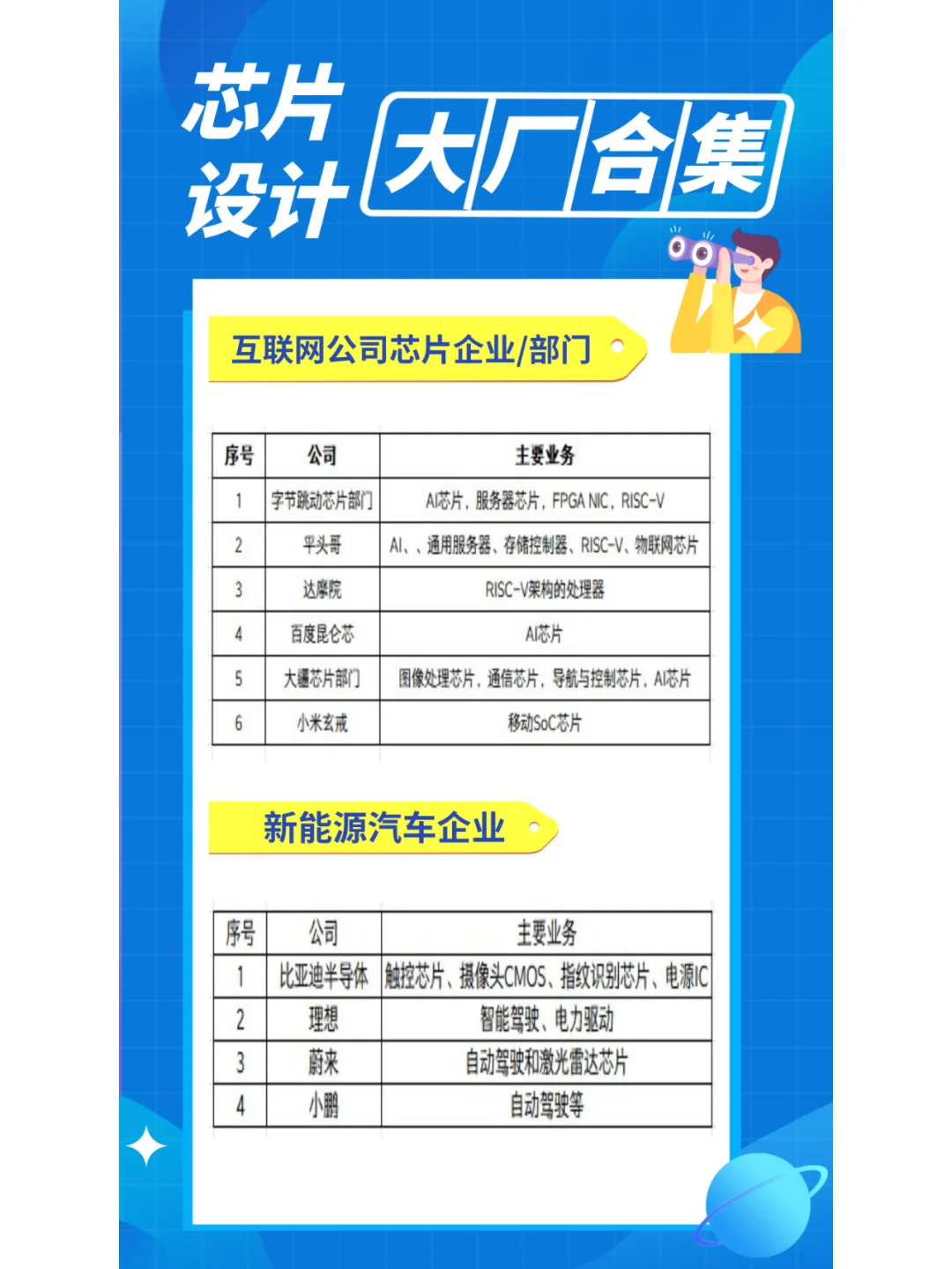 芯片设计大厂有哪些?不知道的快快码住!