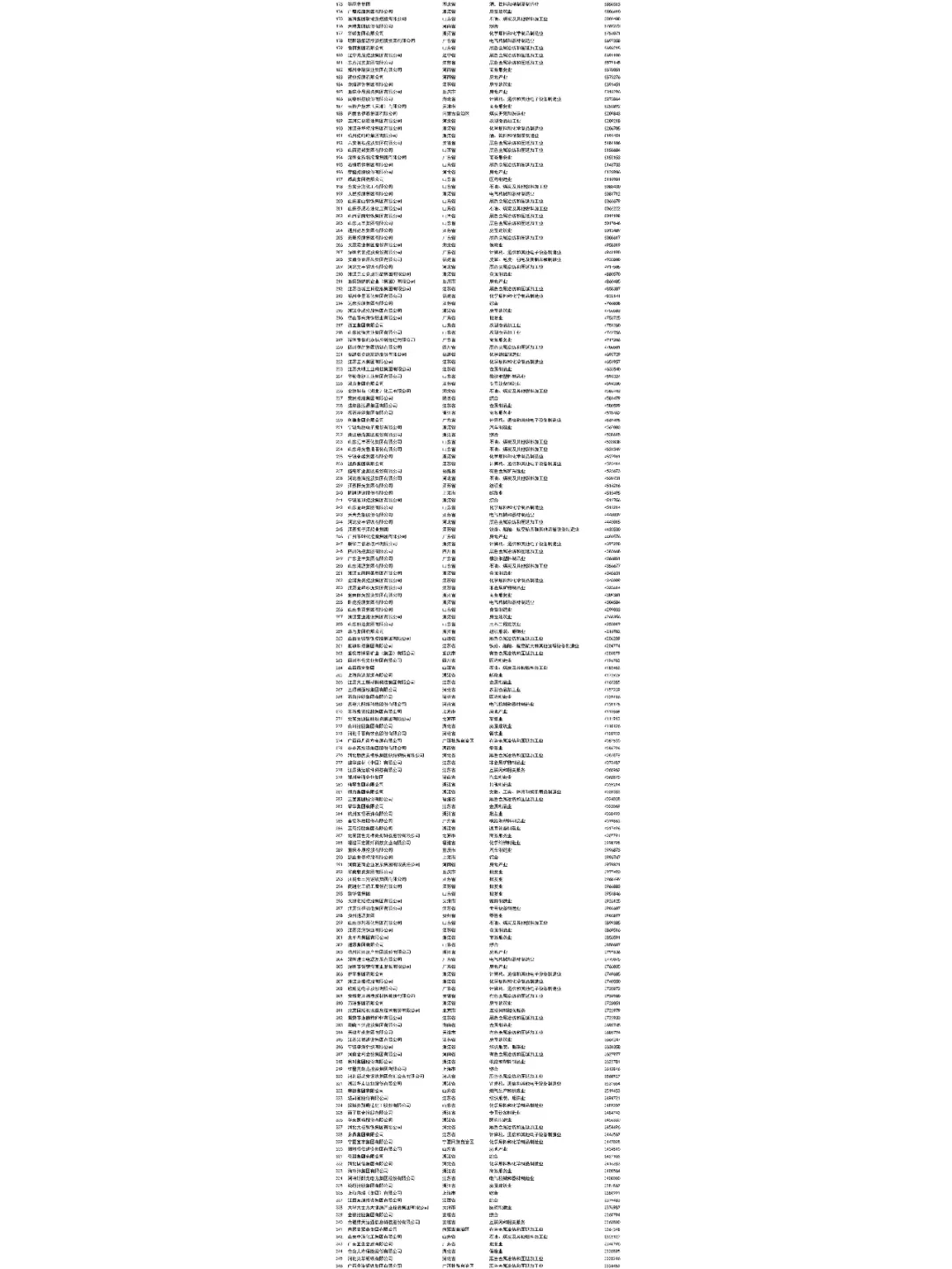 中国民营在500强