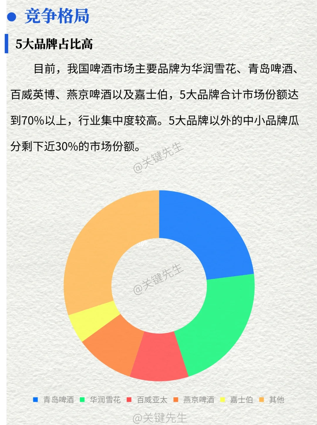 一天吃透一条产业链 NO.21 啤酒