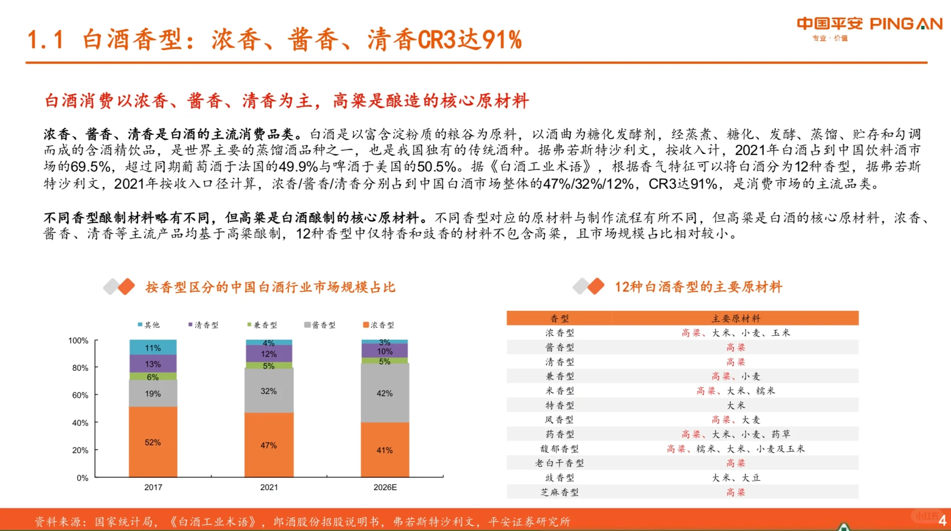 40页报告｜了解白酒行业