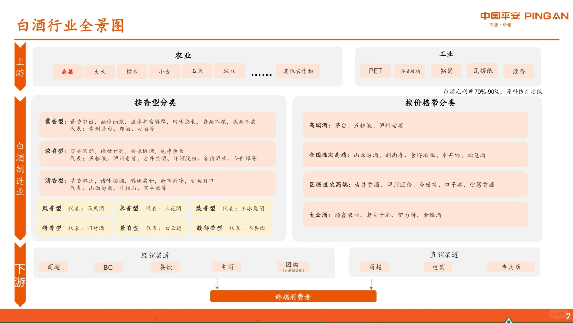 40页报告｜了解白酒行业