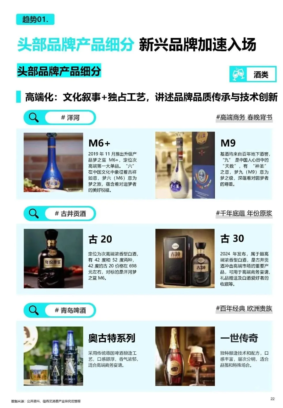 2025年酒类消费新趋势，微醺经济爆发！