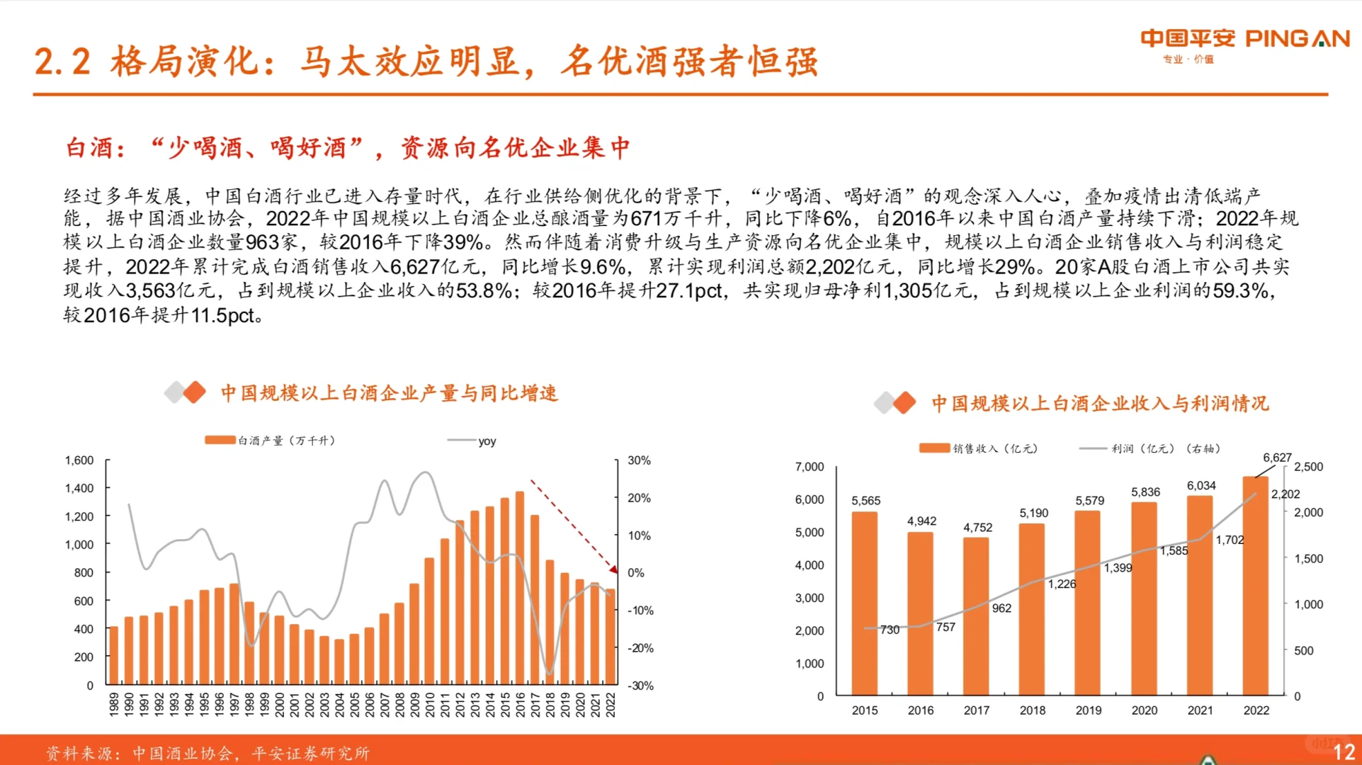 40页报告｜了解白酒行业