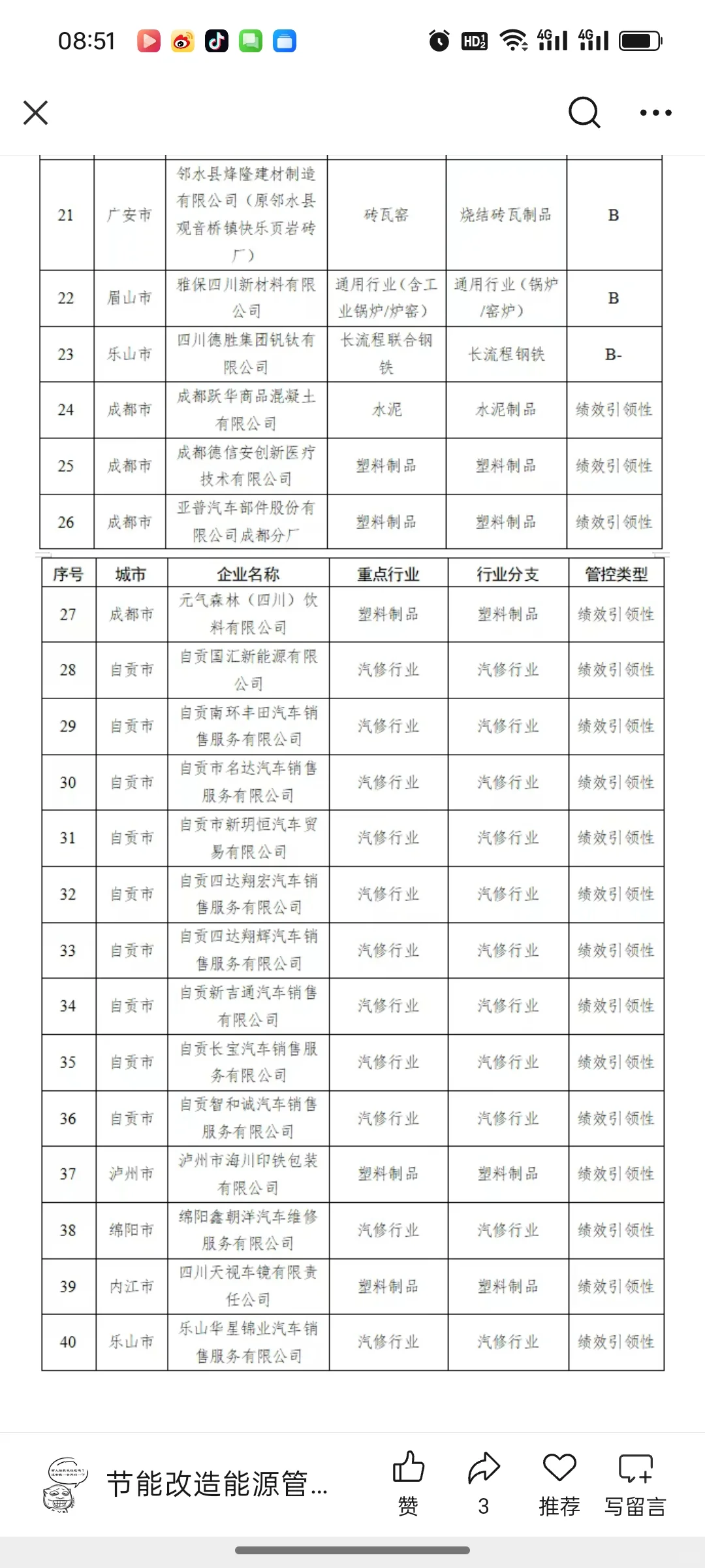 2025年四川省第二批重污染天气重点行业绩效