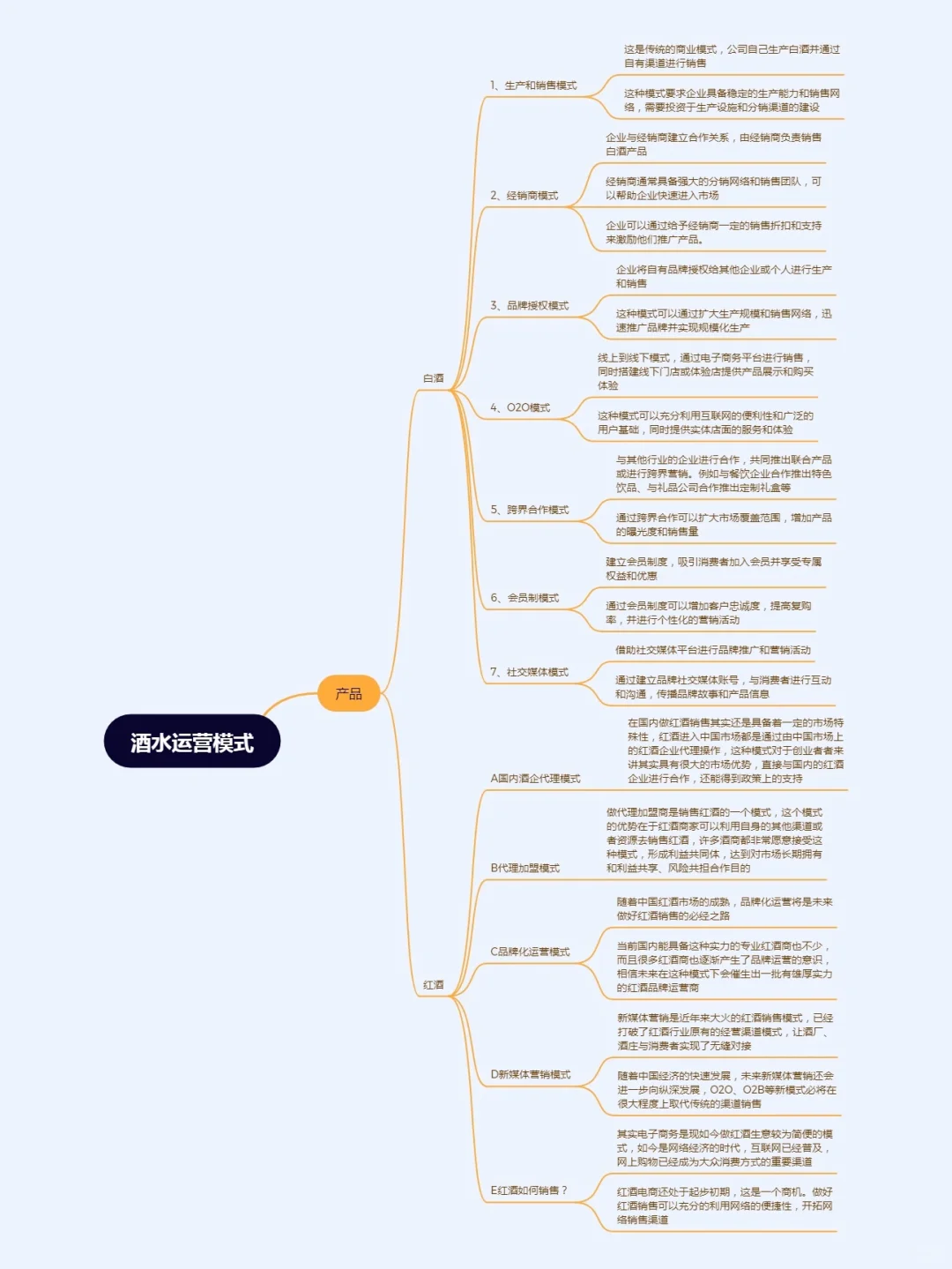 酒水暴利运营~白酒＋红酒行业分析?