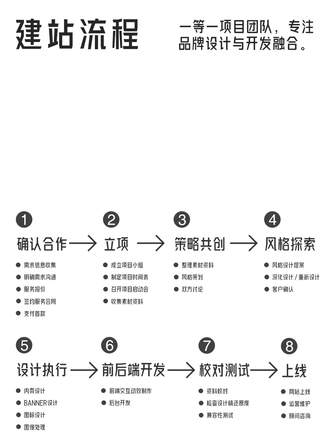 2025不同行业企业官网建设怎么做？