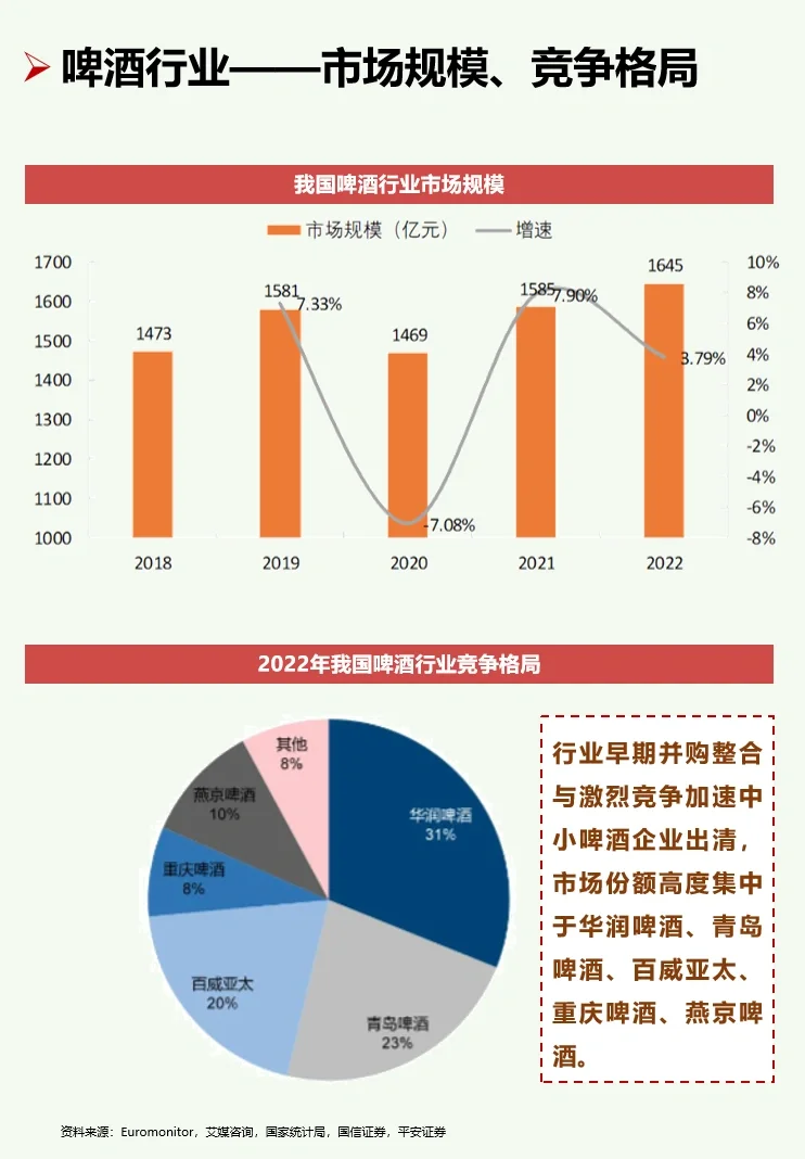 一天吃透一条产业链:No26 啤酒