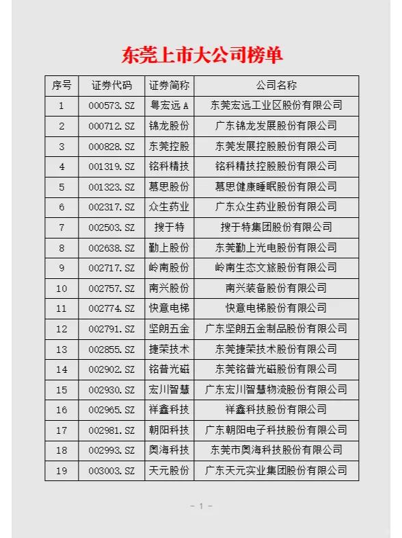 东莞上市大公司榜单—莞漂人的选择