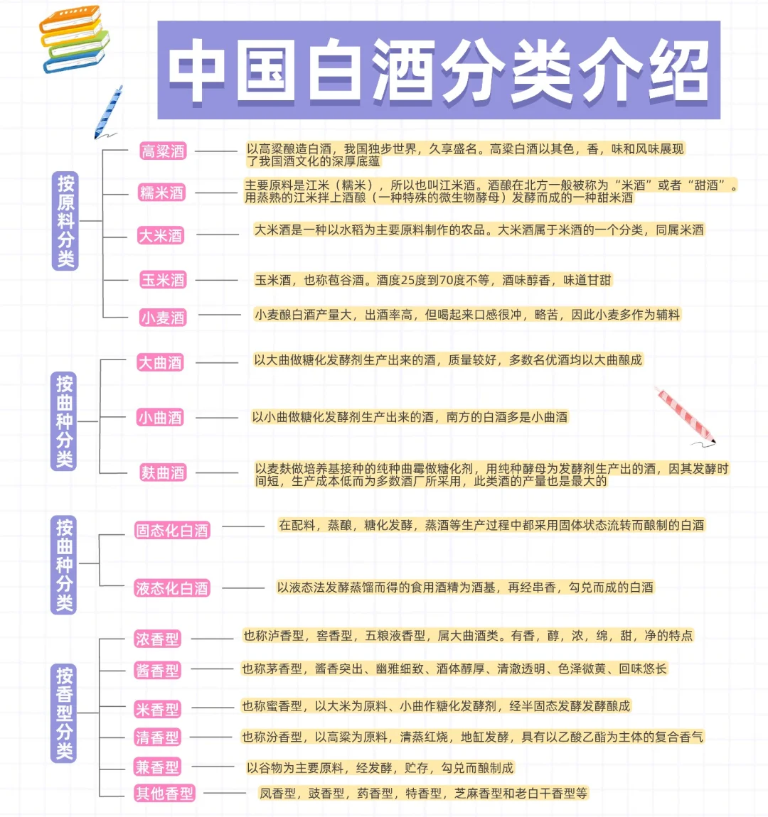 一天吃透一条产业链-中国白酒行业