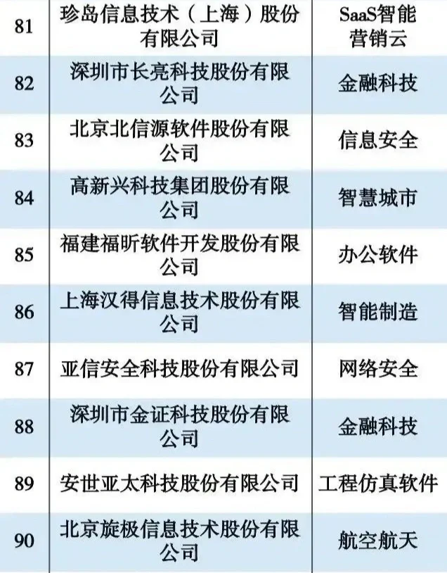 2023年度软件创新企业100强