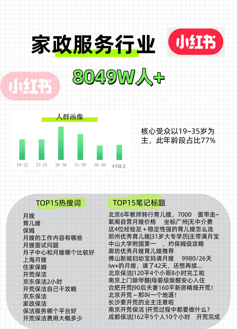 家政服务行业做小红书top搜索词