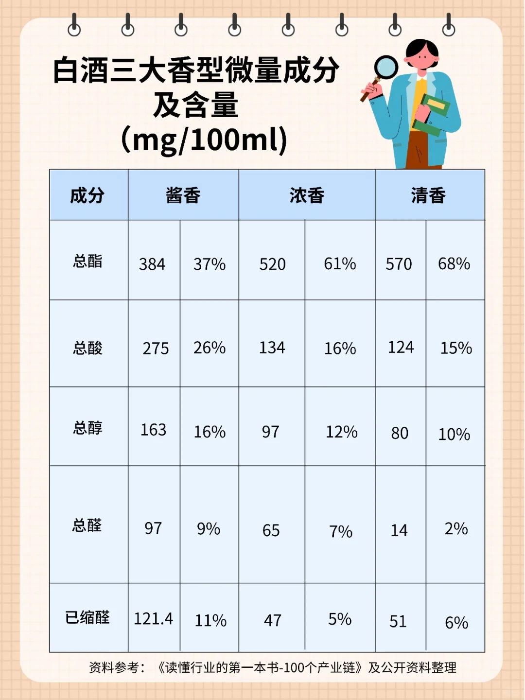 一天吃透一条产业链-中国白酒行业