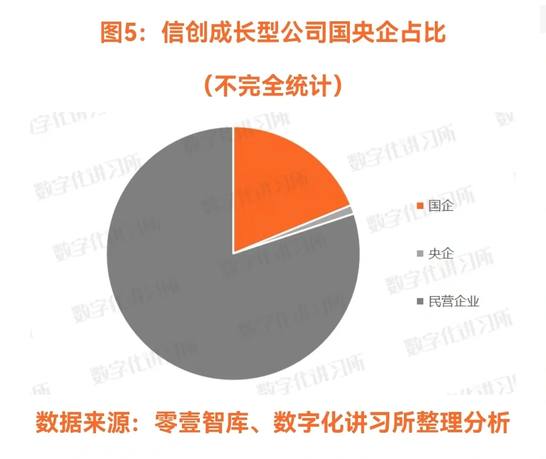 中国信创成长型公司全景报告(2022)