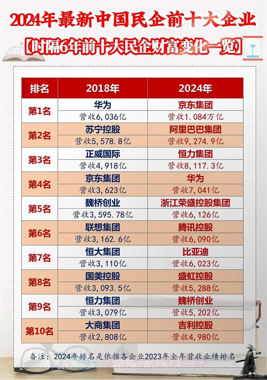 2024年我国民企前十大企业