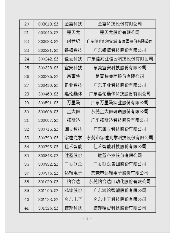 东莞上市大公司榜单—莞漂人的选择