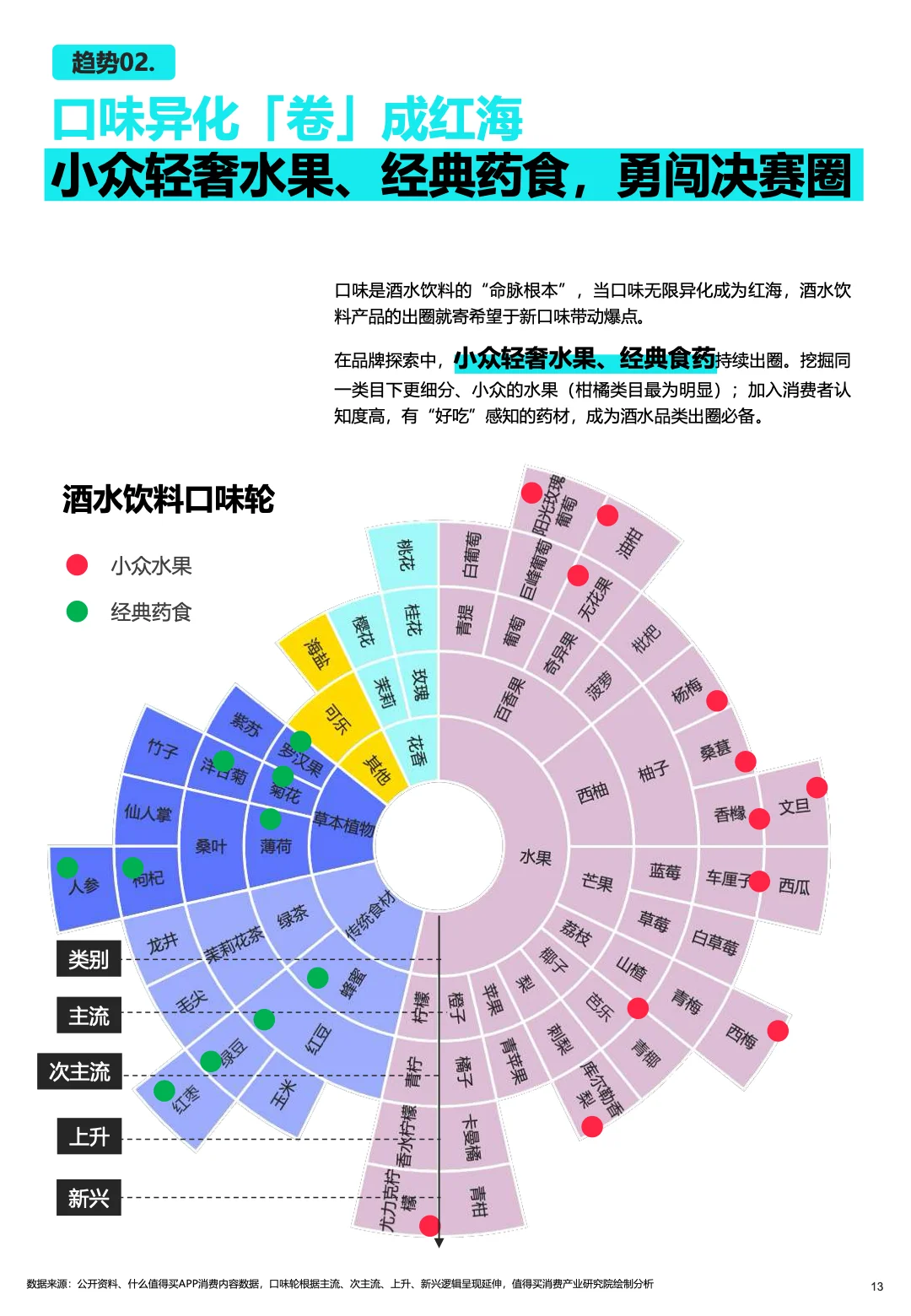 2025年酒类消费新趋势，微醺经济爆发！