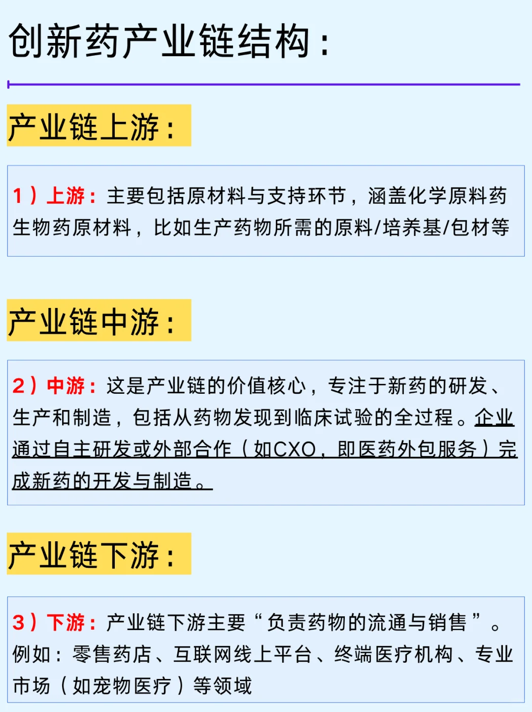 一篇吃透:10大创新药企业及市场布局