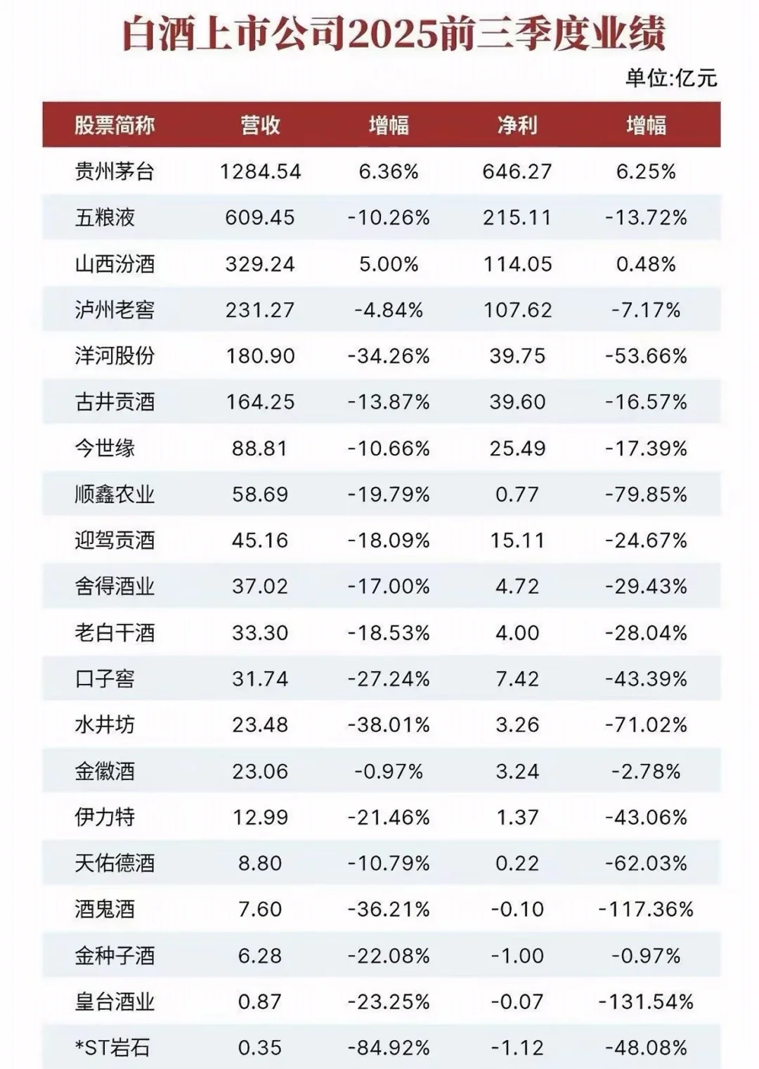 一个行业最大的失败就是年轻人不跟你玩了
