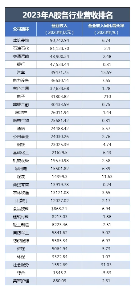 2023谁是A股“盈利王”？ （企业+行业）
