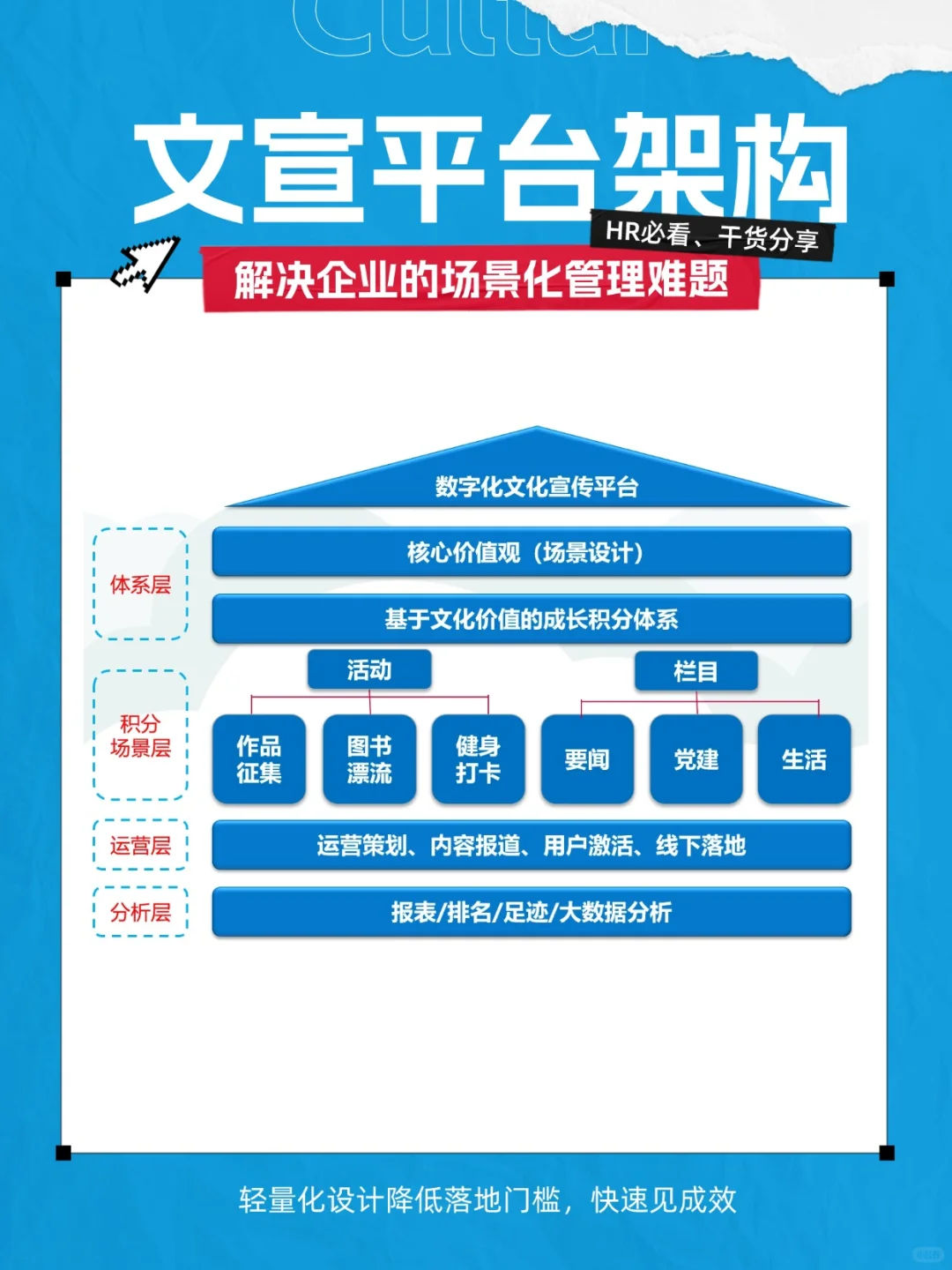 【能源企业案例分享】文化宣传别再走形式