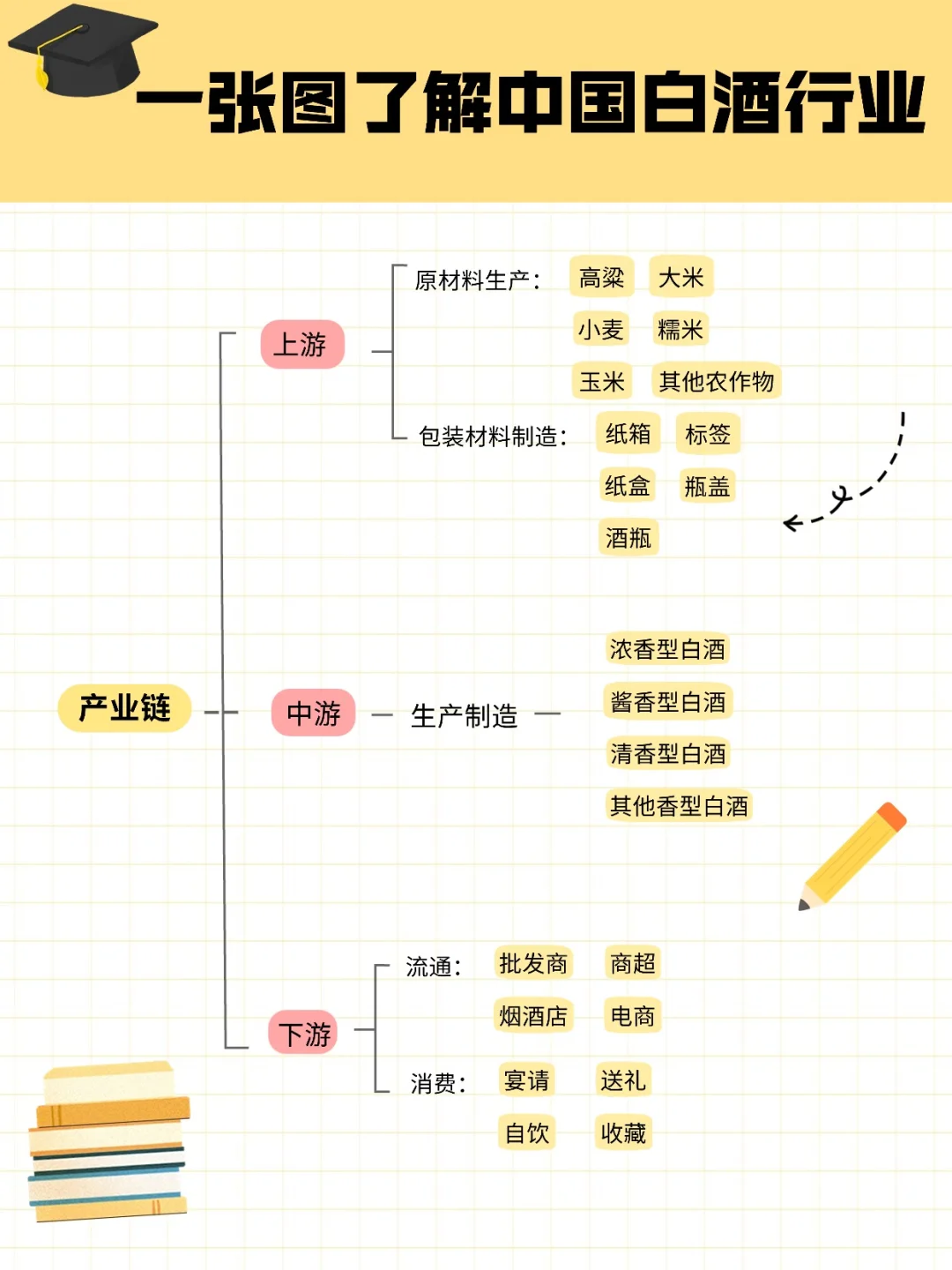 一天吃透一条产业链-中国白酒行业
