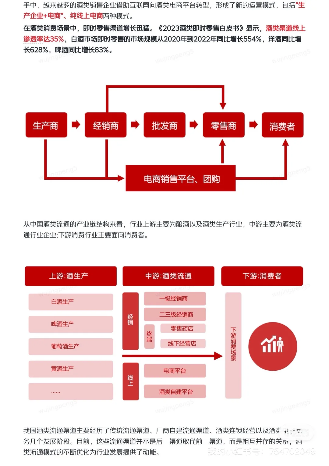 我在京东做战略之酒类供应链研报