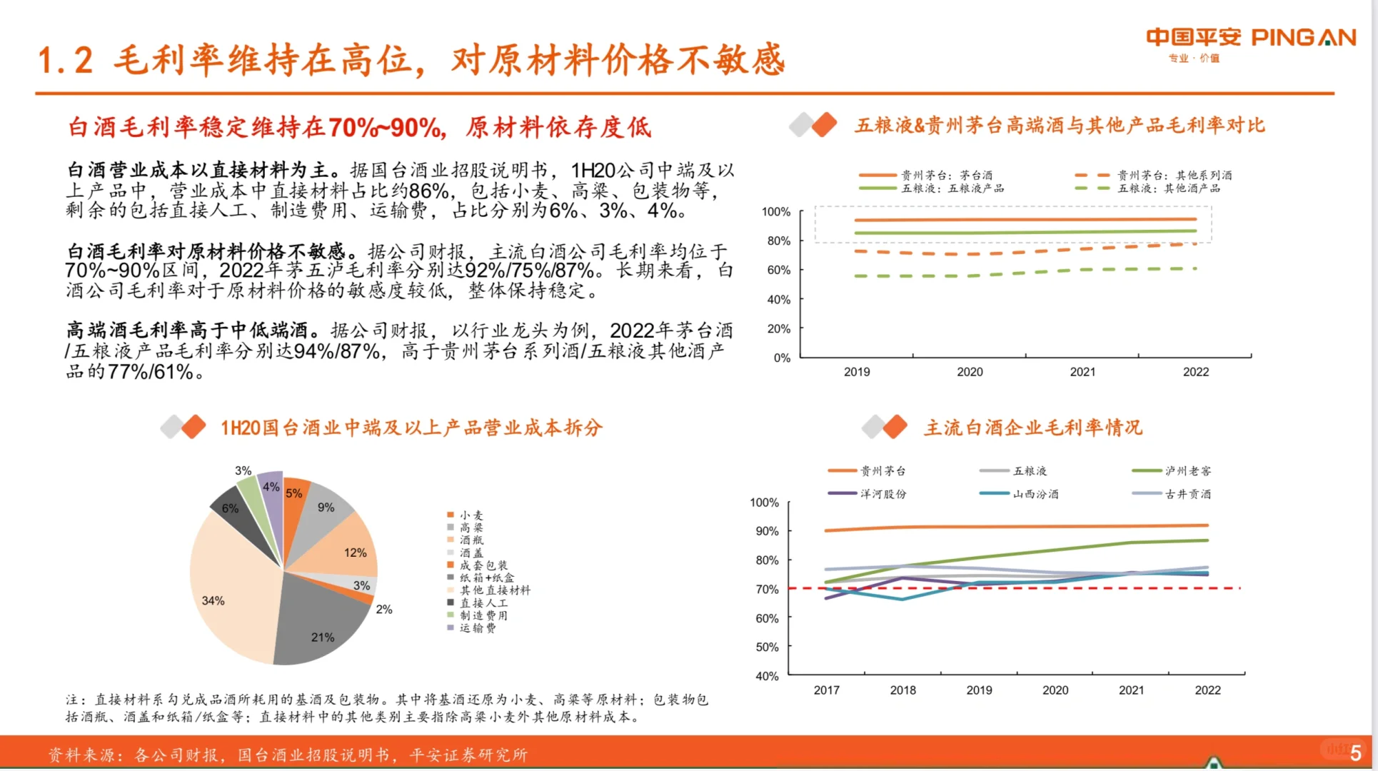 40页报告｜了解白酒行业