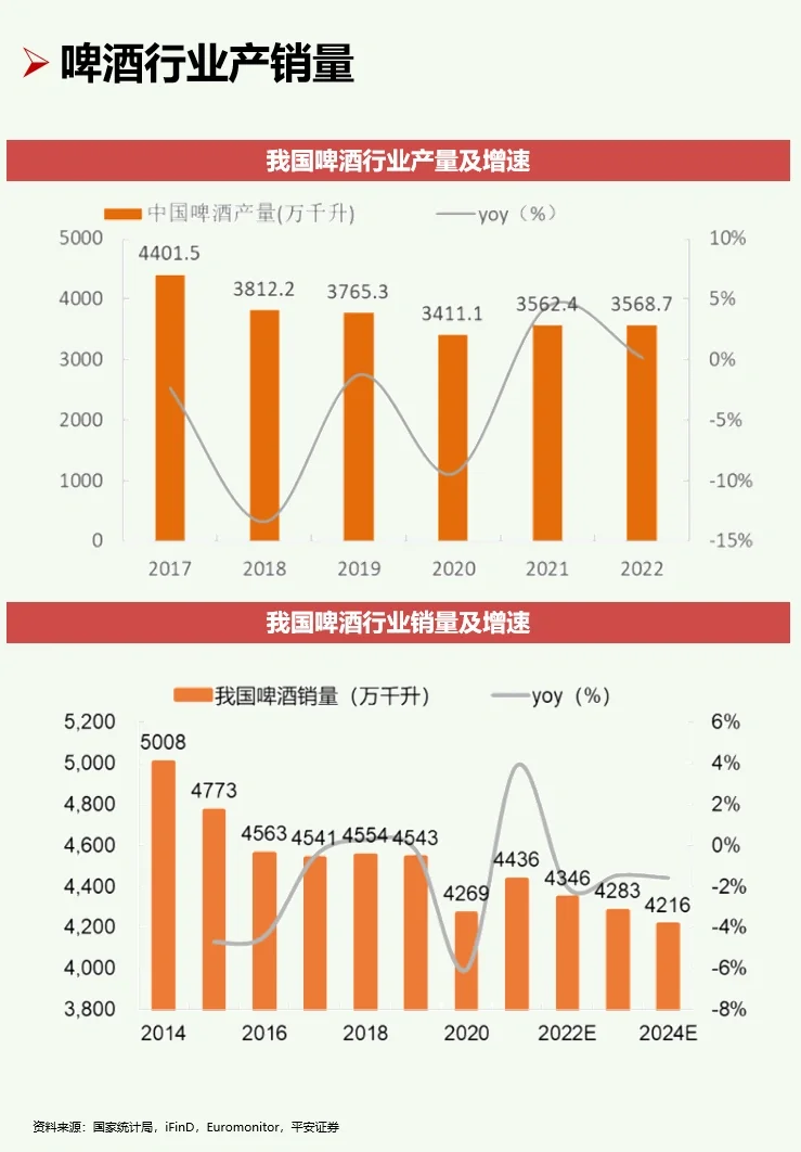一天吃透一条产业链:No26 啤酒