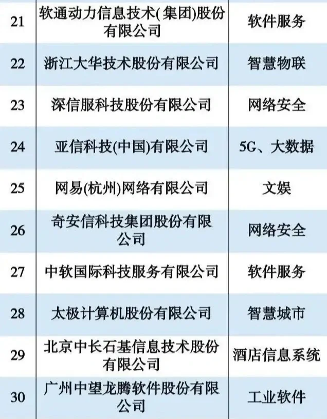 2023年度软件创新企业100强
